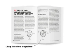 Der Protein-Fasten-Trick*NXT LVL GmbH