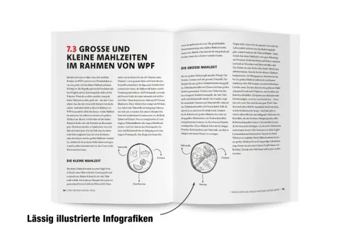 Der Protein-Fasten-Trick*NXT LVL GmbH