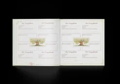 Der Stammbaum unserer Familie*F-libri s.r.o