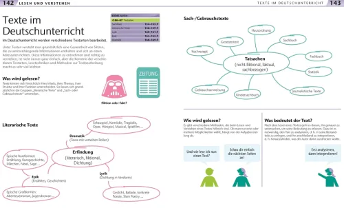 Dorling Kindersley Verlag Sprachwissenschaften-Deutsch für Eltern