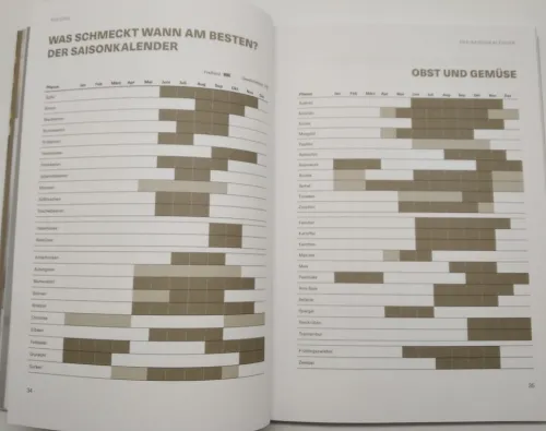 Die 70 einfachsten Gesund-Rezepte*Goldmann TB Best