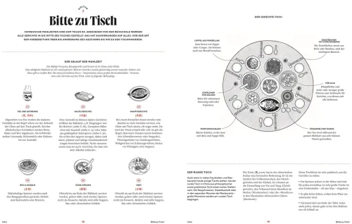 Dorling Kindersley Verlag Kochbücher Nach Zubereitung|Kochbücher Nach Ländern-Die chinesische Küche
