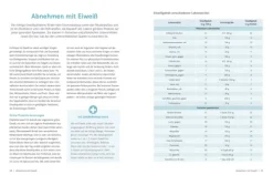 ZS Verlag Gesundheit*Die Ernährungs-Docs - Unser Anti-Bauchfett-Programm