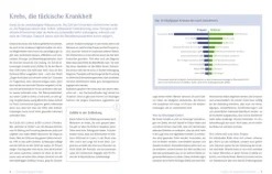 ZS Verlag Gesundheit*Die Ernährungs-Docs - Unsere Anti-Krebs-Strategie