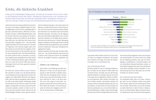 ZS Verlag Gesundheit*Die Ernährungs-Docs - Unsere Anti-Krebs-Strategie
