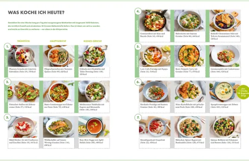 ZS Verlag Gesundheit*Die Ernährungs-Docs - Unsere 100 besten Anti-Bauchfett-Rezepte