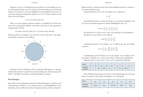 Librero b.v. Mathematik-Die Mathematik der Musik