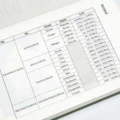 Carl Hanser Verlag Nachhaltigkeit*Die Salze der Erde