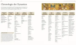 DK Kulturgeschichte. Das alte Ägypten*Dorling Kindersley Verlag Best