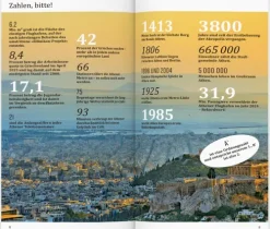 DUMONT direkt Reiseführer Athen*Dumont Reise Vlg GmbH + C Clearance