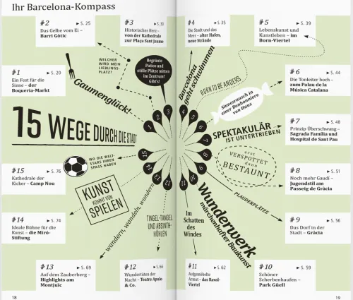 Dumont Reise Vlg GmbH + C Reiseführer-DUMONT direkt Reiseführer Barcelona