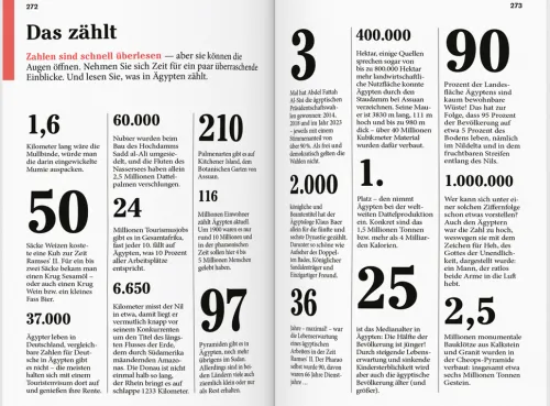 DUMONT Reise-Taschenbuch Reiseführer Ägypten, Die klassische Nilreise*Dumont Reise Vlg GmbH + C Outlet