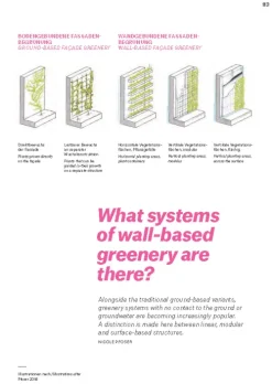 Jovis Verlag GmbH Nachhaltigkeit|Architektur*Einfach Grün - Greening the City