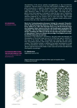 Jovis Verlag GmbH Nachhaltigkeit|Architektur*Einfach Grün - Greening the City