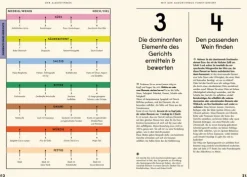 Prestel Verlag Kochbücher Nach Zutaten|Wein & Getränke-Einfach Wein. Genießen und perfekt kombinieren