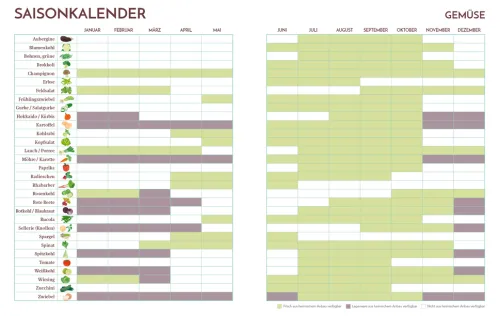 Emmi kocht einfach*riva Verlag New