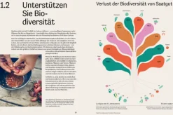 Essen für die Zukunft*DuMont Buchverlag GmbH Outlet