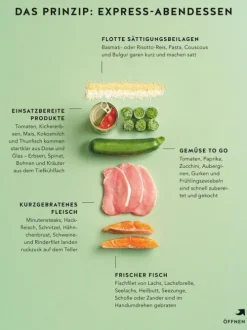 Express-Abendessen*Graefe und Unzer Verlag Hot