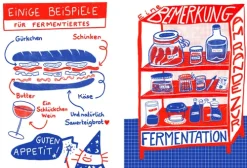 Ulmer Eugen Verlag Kochbücher Nach Zubereitung*Fermentieren - Magie im Glas