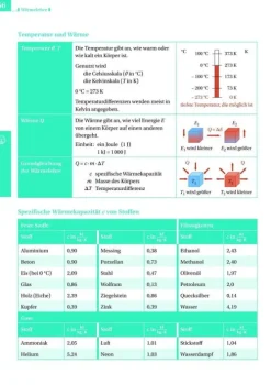 Duden Schulbuch Nach Schulform·Realschule|Nach Schulform·Hauptschule*Formeln und Werte - Formelsammlung bis Klasse 10