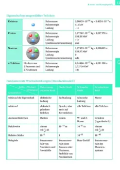 Duden Schulbuch Nach Schulform·Sekundarstufe|Nach Fächern·Biologie-Formeln und Werte - Sekundarstufe I und II. Mathematik - Physik - Chemie - Biologie - Formelsammlung bis zum Abitur