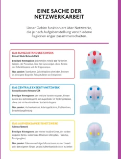 Stiftung Warentest Lebensratgeber|Gesundheit-Geistig fit bis ins hohe Alter