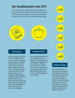 Geld anlegen für Kinder*Stiftung Warentest Sale