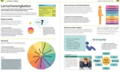 Grundschule für Eltern: Lernen lernen, Deutsch & Mathe, Fit für den Übertritt*Dorling Kindersley Verlag Best