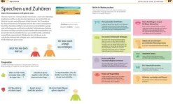 Grundschule für Eltern: Lernen lernen, Deutsch & Mathe, Fit für den Übertritt*Dorling Kindersley Verlag Best
