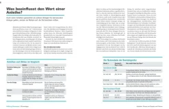 Handbuch Geldanlage*Stiftung Warentest Sale