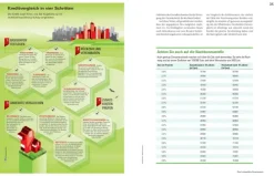 Handbuch Geldanlage*Stiftung Warentest Sale