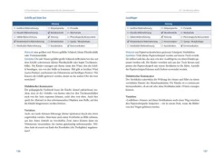 Handbuch Sprache und Bewegung*Herder Verlag GmbH Online