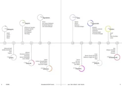 ICONS Glaubensheld*innen aus der Bibel und heute*Herder Verlag GmbH New