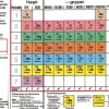 Oldenbourg Schulbuchverl. Quali Trainer·Mittlere Reife*Klappbares Periodensystem der Elemente - Periodensystem der Atomarten