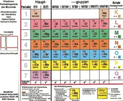 Oldenbourg Schulbuchverl. Quali Trainer·Mittlere Reife*Klappbares Periodensystem der Elemente - Periodensystem der Atomarten