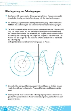 Klett Lerntraining Abi Trainer·Physik*Klett Abi last minute Physik