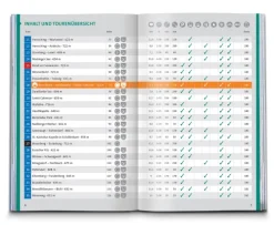 KOMPASS Wanderführer Pfaffenwinkel, Fünfseenland, Starnberger See, Ammersee, 60 Touren mit Extra-Tourenkarte*Kompass Karten GmbH Discount