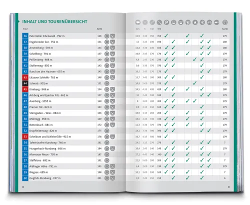KOMPASS Wanderführer Pfaffenwinkel, Fünfseenland, Starnberger See, Ammersee, 60 Touren mit Extra-Tourenkarte*Kompass Karten GmbH Discount