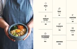 Koreanische Küche*Dorling Kindersley Verlag