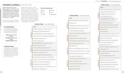 Dorling Kindersley Verlag Ratgeber-Krafttraining - Die Anatomie verstehen