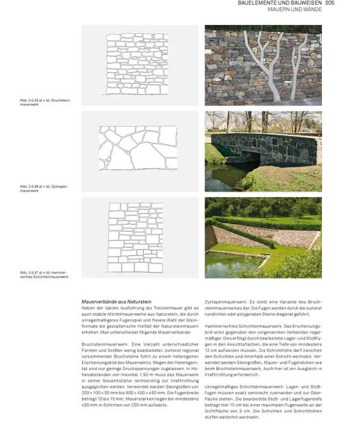 Birkhäuser Verlag GmbH Architektur-Landschaft konstruieren