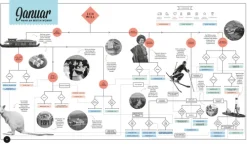 Mairdumont Bildbände-Lonely Planet Bildband Wann am besten wohin?