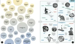 Mairdumont Bildbände-Lonely Planet Bildband Wann am besten wohin?
