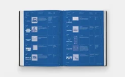 Phaidon Verlag GmbH Mode & Design*Made by MSCHF