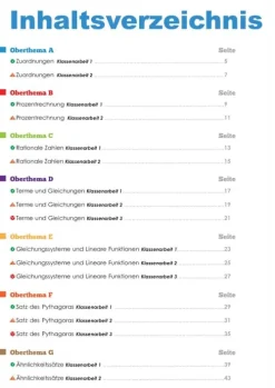 StrandMathe Mittlere Reife·Mathematik-Mathematik Klassenarbeitstrainer Klasse 8 -