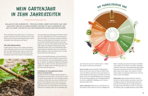 ZS Verlag Kochbücher Nach Zubereitung|Grillparty & Picknick-Mein Garten, meine Rezepte