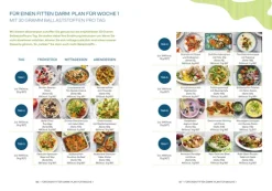 Mein Mikrobiom-Masterplan*ZS Verlag Hot