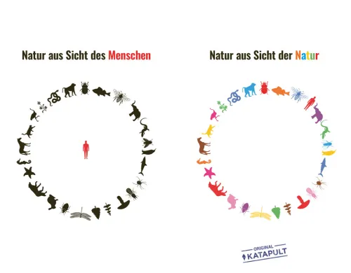 dtv Verlagsgesellschaft Nachhaltigkeit-Mensch, Erde! Wir könnten es so schön haben