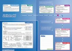 phiep Verlag Mittlere Reife·Fremdsprachen*mindmemo Lernfolder - Les temps - Die französischen Zeiten - Zusammenfassung