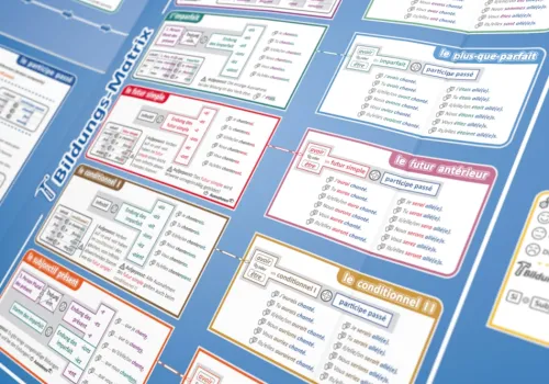 phiep Verlag Mittlere Reife·Fremdsprachen*mindmemo Lernfolder - Les temps - Die französischen Zeiten - Zusammenfassung